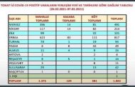 Erbaa ve Niksar'da Covid-19 Patlaması